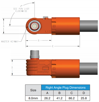 机械图纸 - Amphenol Industrial SurLok Plus™ EMI连接器